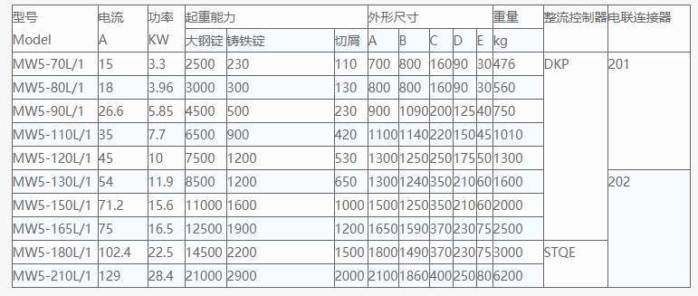 起重強磁電磁吸盤技術參數(shù)表